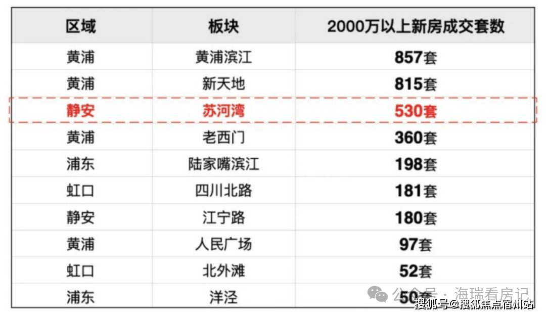 悦97-售楼处电线-售楼处电线房价-户型-楼盘详情-周边环境